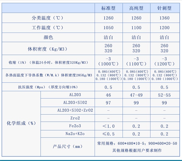 硅酸铝纤维毡批发