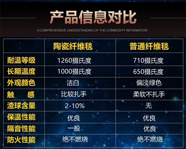 硅酸铝针刺毯哪里有卖