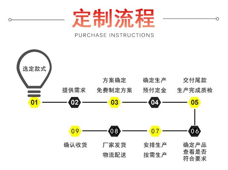 佛山热镀锌彩钢板现货齐全免费咨询